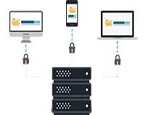 Biometric Integration
