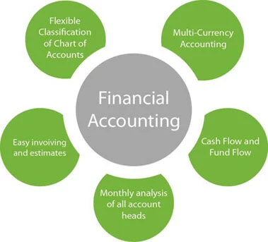Enterprise Resource Planning Software