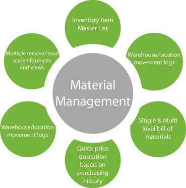 Enterprise Resource Planning Software