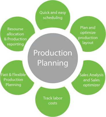 Best ERP software