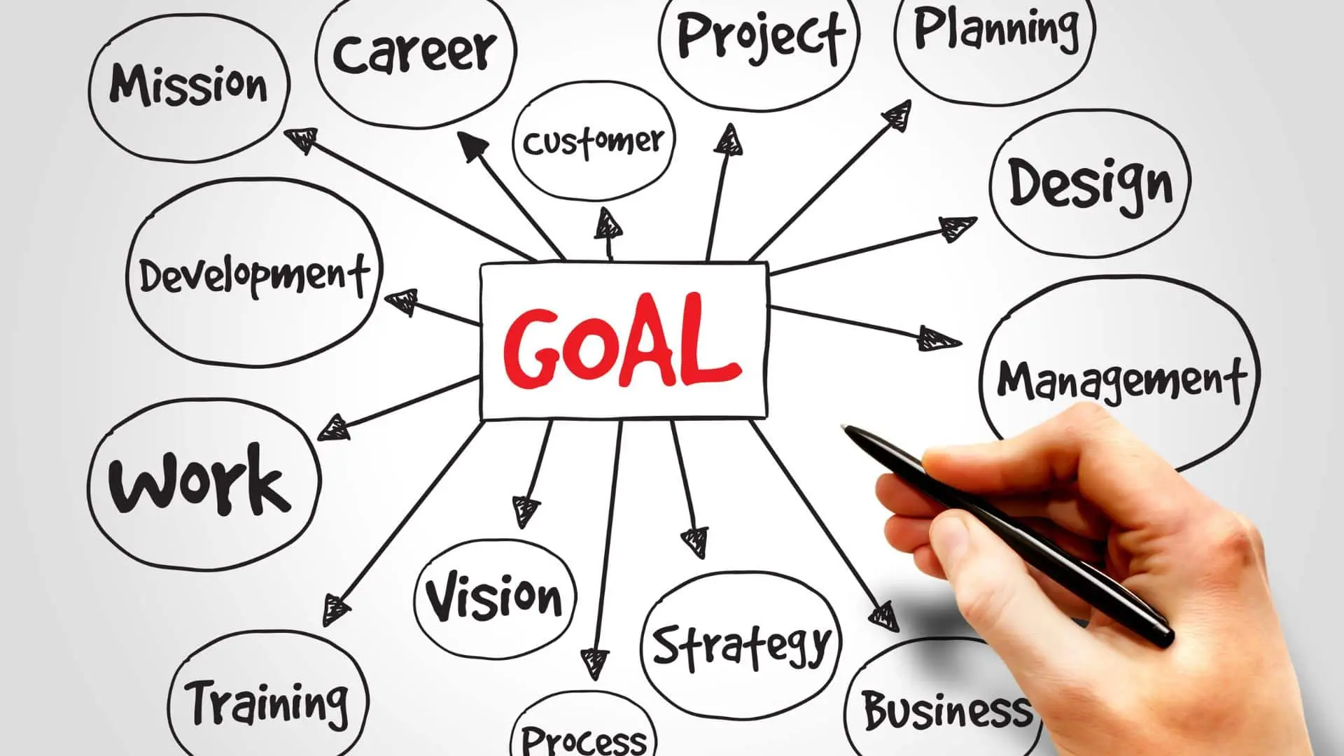 Goal Planning Management